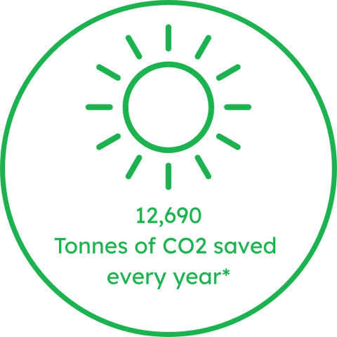 Medebridge Solar Farm, Essex | Enviromena
